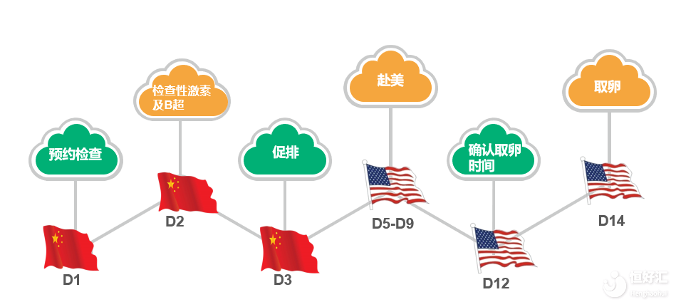 史上最全的凍卵流程高調(diào)揭秘，你又知道幾個(gè)？