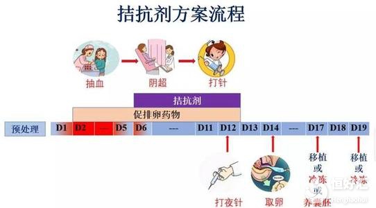 盤點(diǎn)拮抗劑方案的注意事項(xiàng)，這幾點(diǎn)很多人不知道