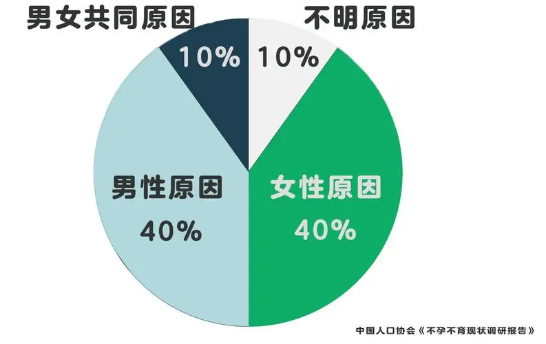 試管嬰兒（ICSI技術）適合哪些人？