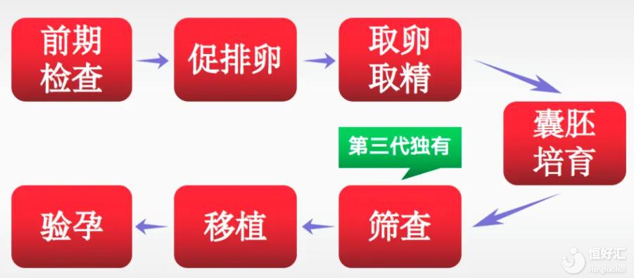 廣州做第三代試管嬰兒需要多少時(shí)間？需不需要辭職？