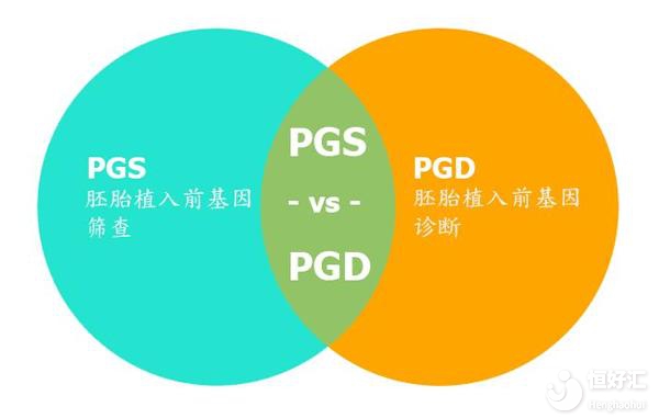 廣州3代試管嬰兒費(fèi)用是多少？10萬(wàn)元夠不夠